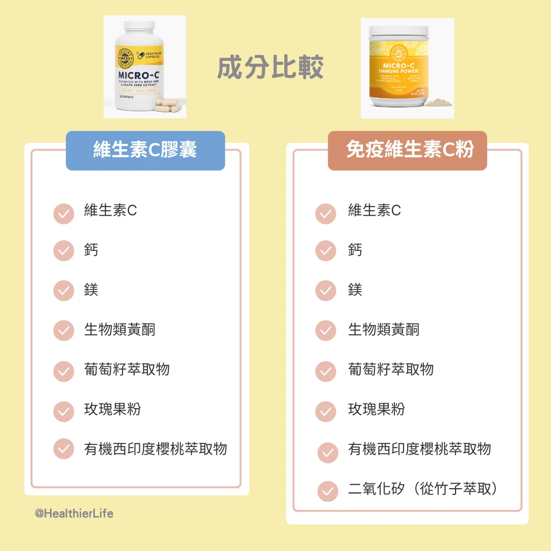 Vimergy C粉和膠囊比較