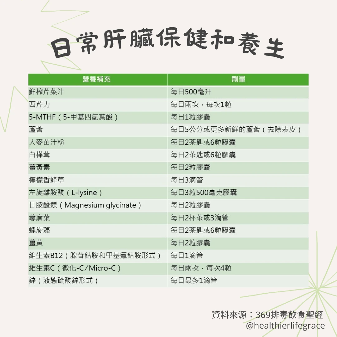 日常肝臟保健和養生