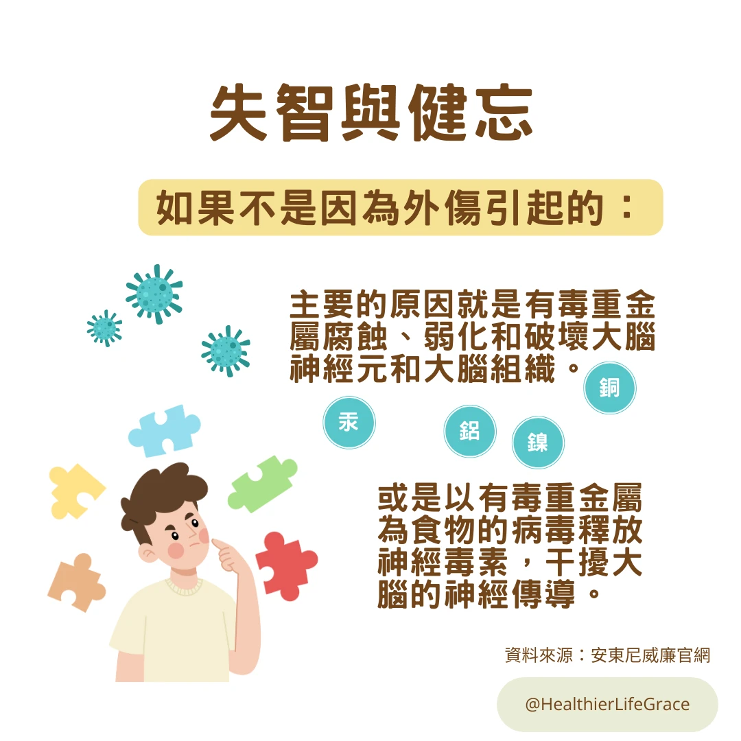 失智與健忘