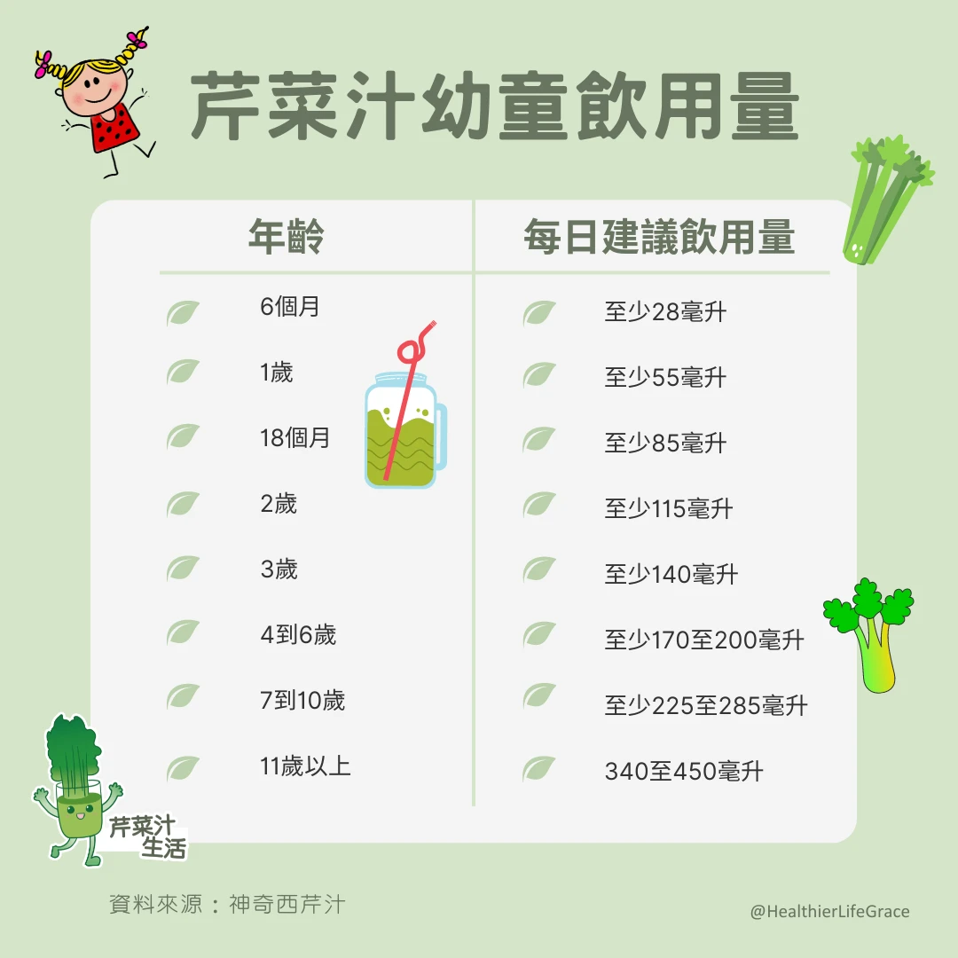 孩童可以喝芹菜汁嗎？