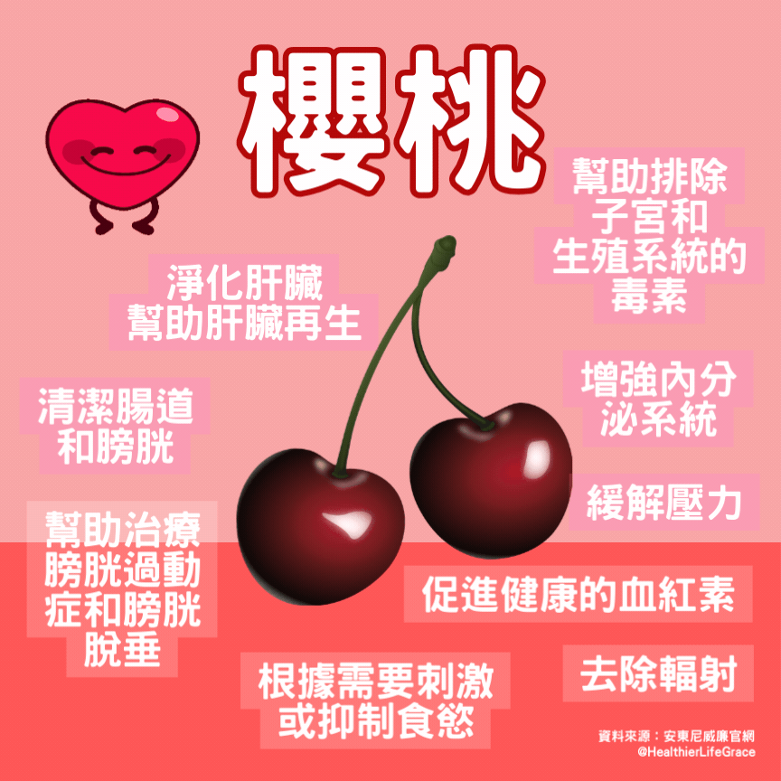 櫻桃的益處