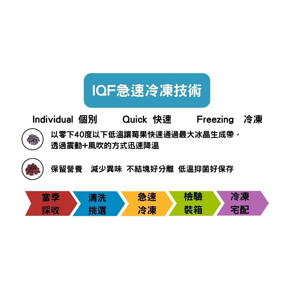 急速冷凍智利覆盆莓