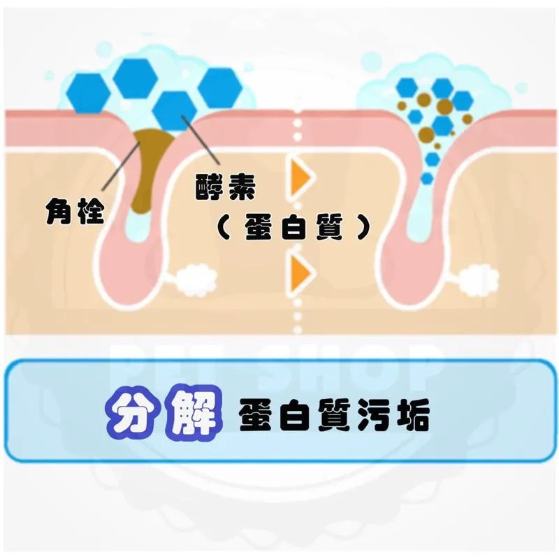 日本 樂敦 Rohto Melano CC 酵素潔面乳 130g 酵素/礦物泥/維生素C洗面乳