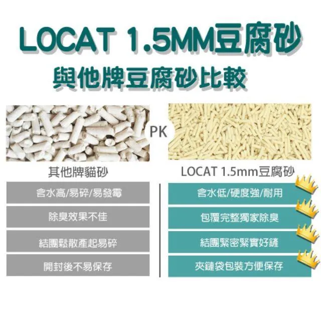 樂可 LO CAT 1.5mm 極細豆腐貓砂｜原味｜6L
