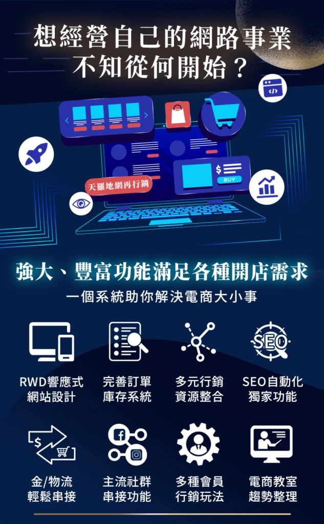 BV SHOP 系統現場抵扣券