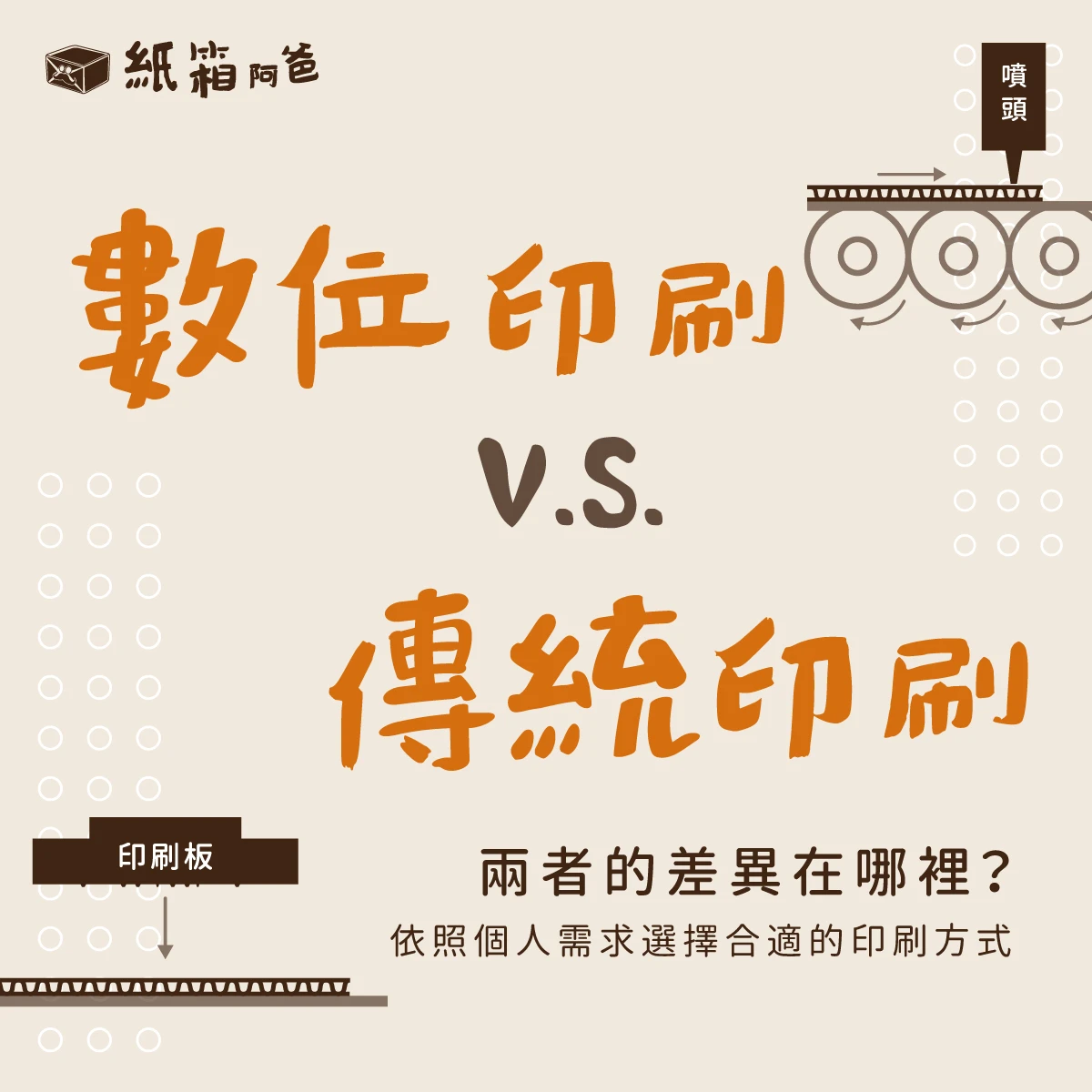 【知識小教室】數位印刷v.s.傳統印刷