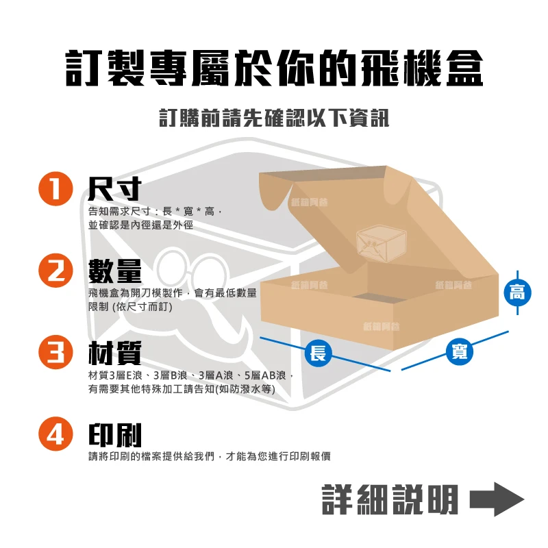 訂製披薩盒/飛機盒
