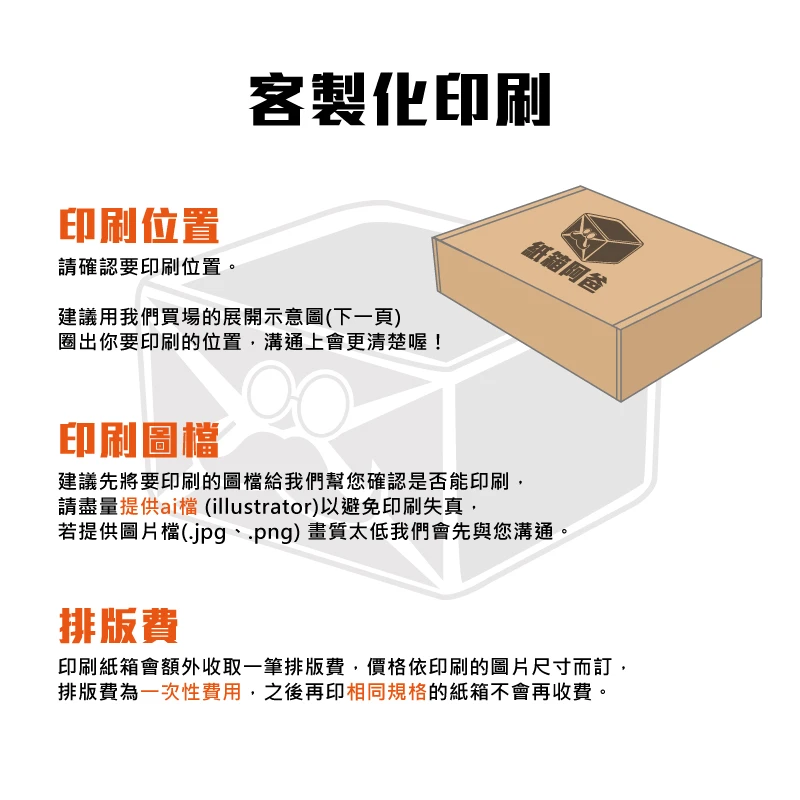 客製化 數位印刷飛機盒