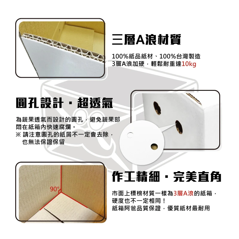 現貨 3層A浪水果紙箱 V01