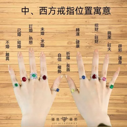 東西方戒指寓意大不同！