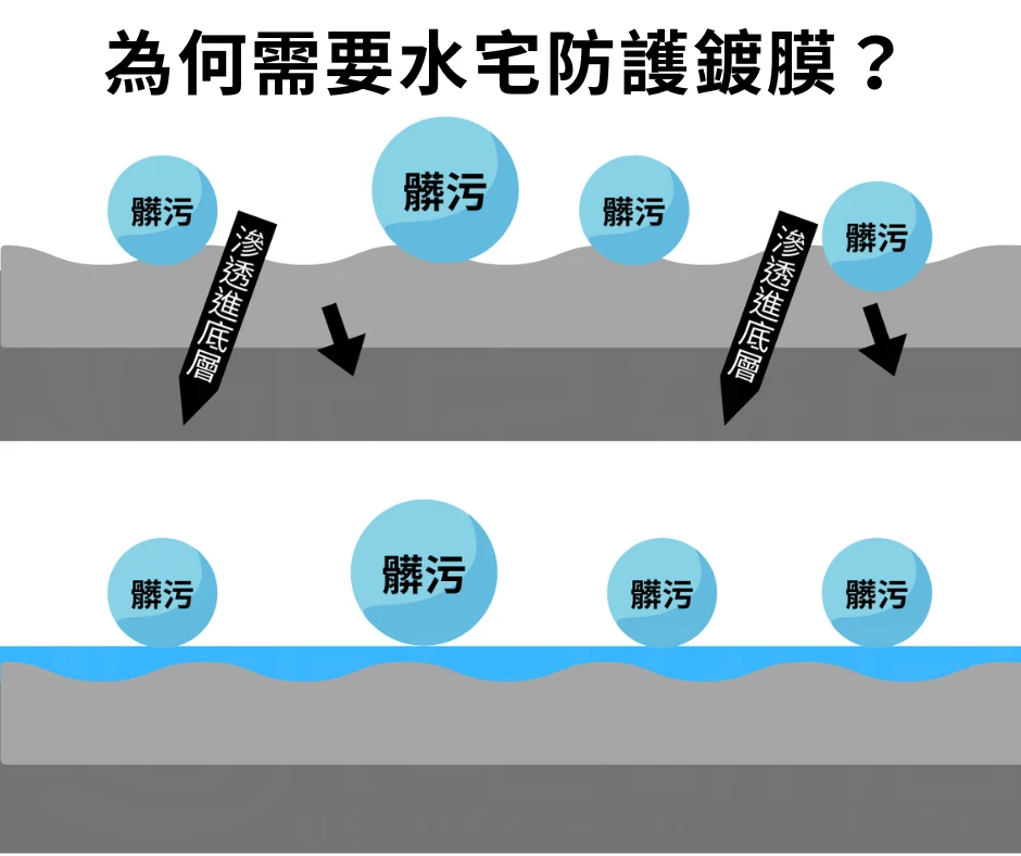 居家鍍膜-廚房套餐免費諮詢(新北市、台北市、雙北)
