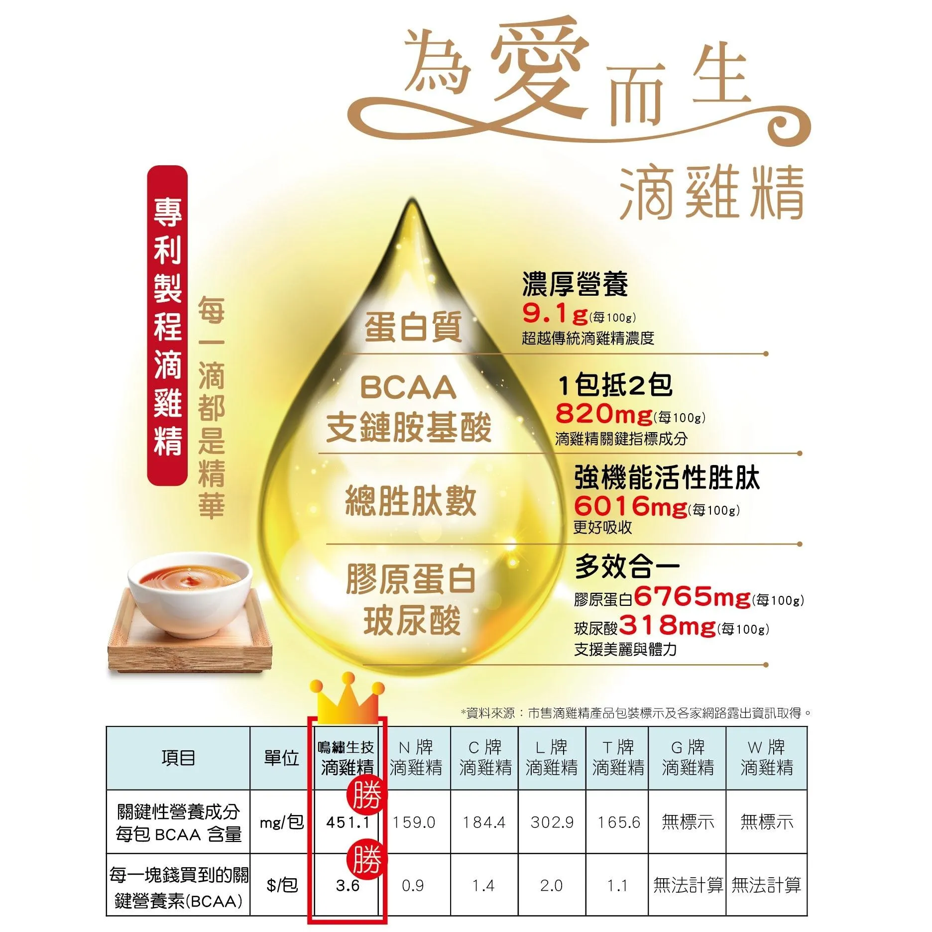[高濃度滴雞精]【鳴繡生技®】為愛而生滴雞精 常溫 55ml*12包 禮盒