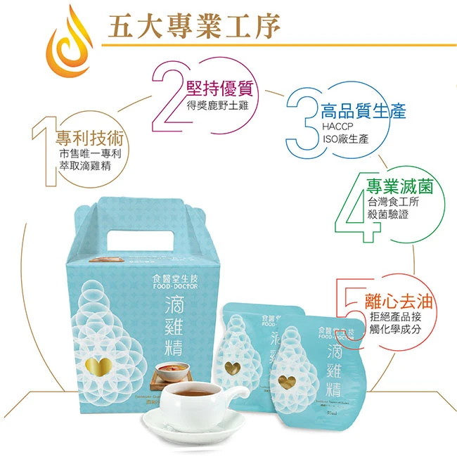 食用提醒：滴雞精屬於食品，不能取代藥物或均衡飲食。孕婦、哺乳期婦女、慢性病患者、對雞肉或相關成分過敏者，食用前建議諮詢醫師或營養專業人員