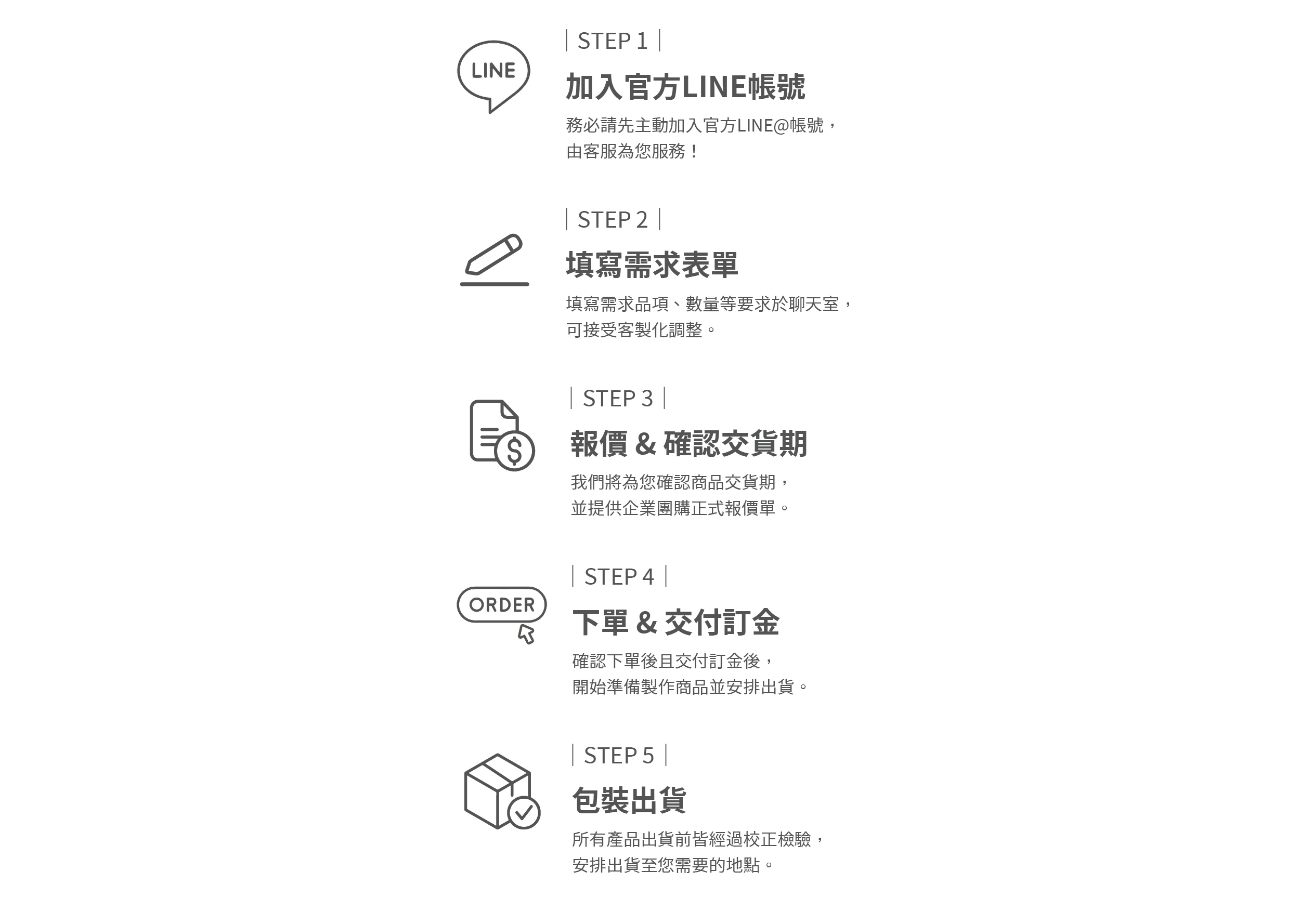 企業團購下單流程