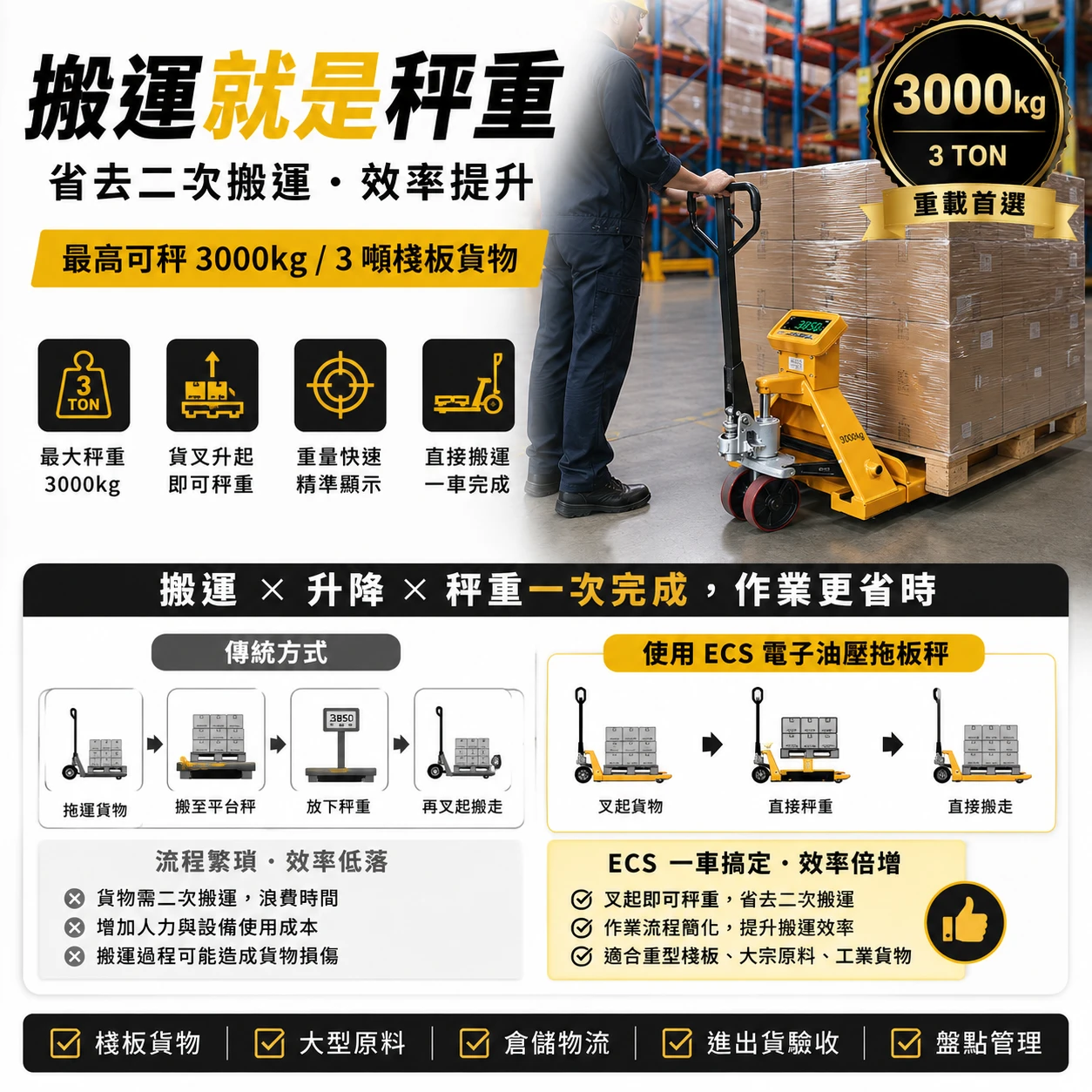 ECS電子拖板秤搬運升降秤重一車完成