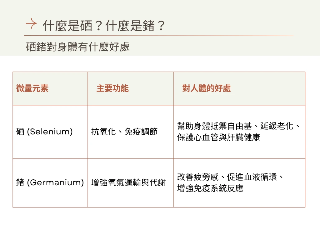 什麼是硒?鍺?硒鍺對身體的好處