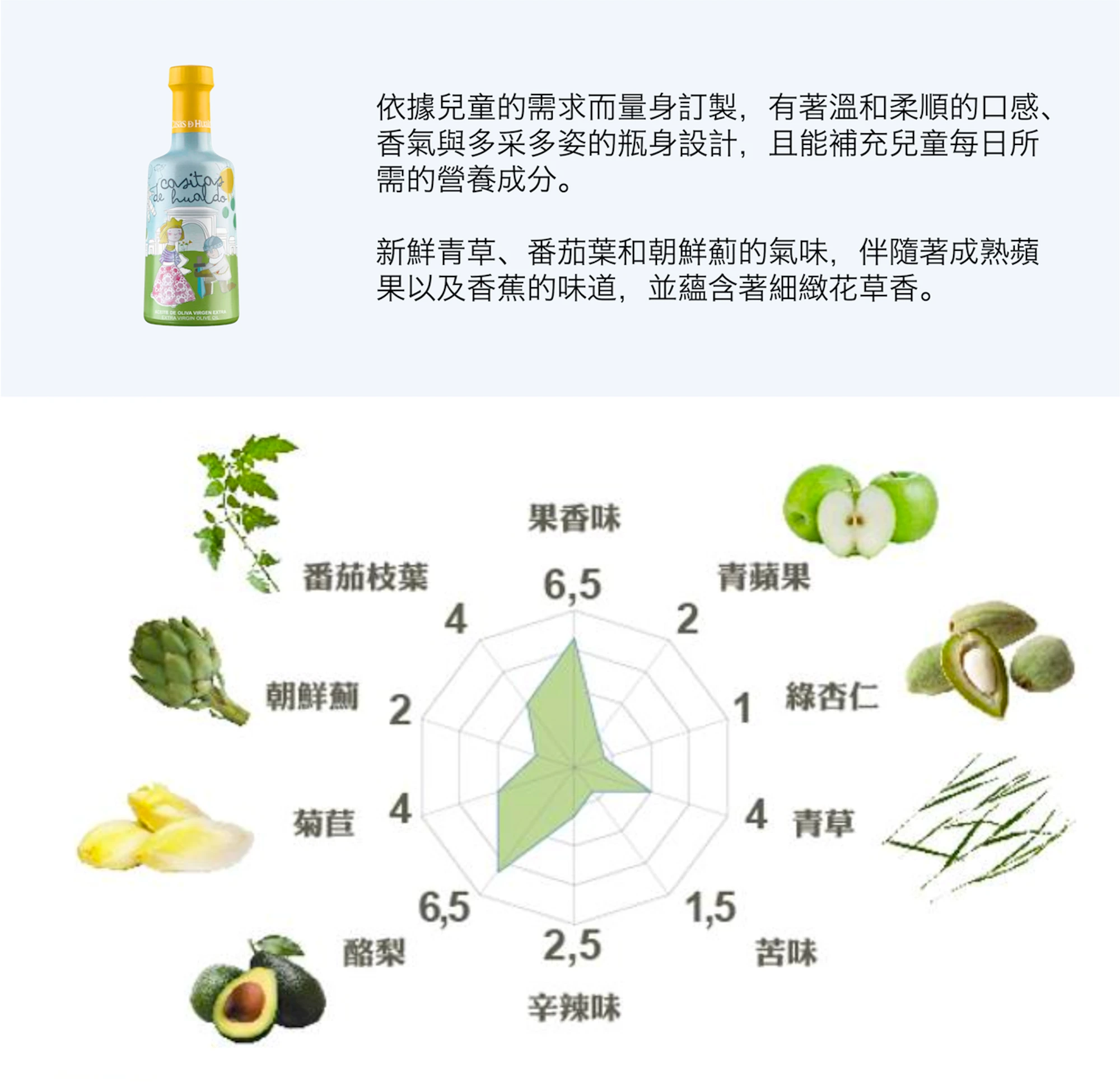 花都兒童橄欖油為莊園採用4種不同品種去調配出來的專屬味道