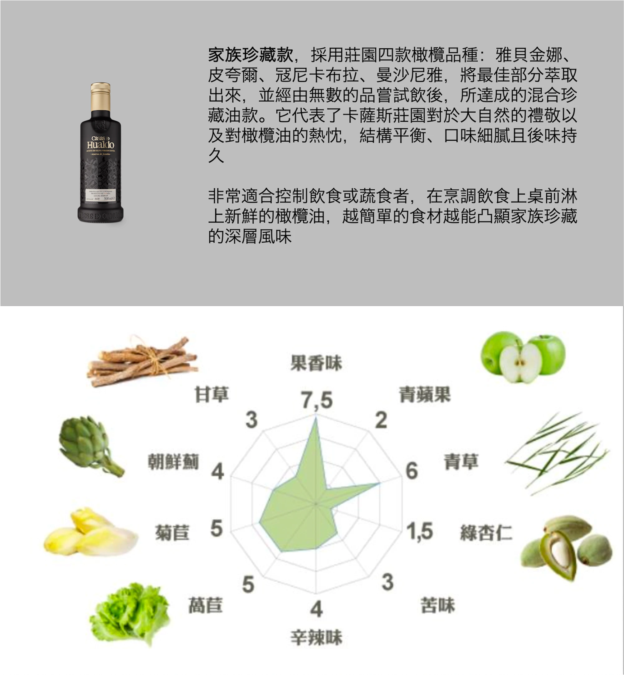 家族橄欖油為莊園採用4種不同品種去調配出來的專屬味道