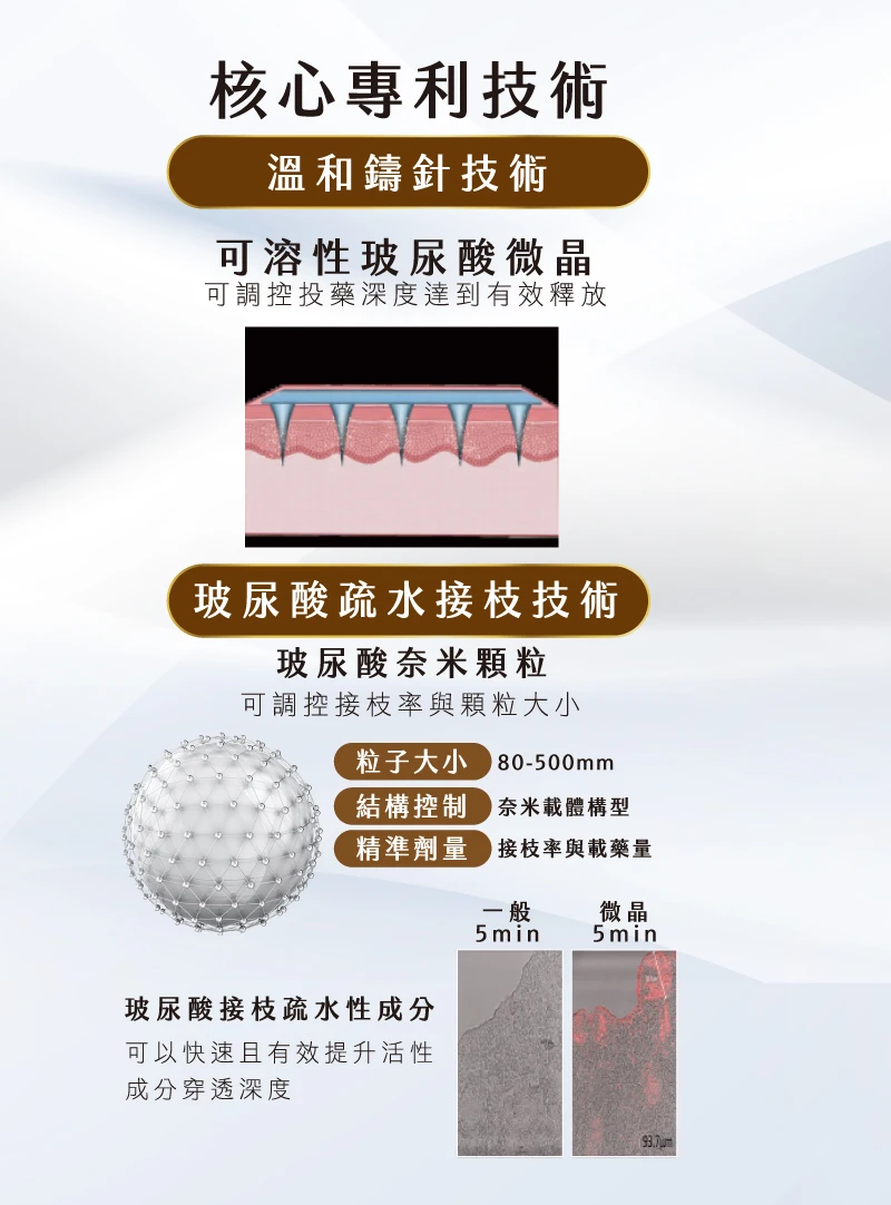 微針保養是什麼?可溶性微針×微晶技術完整解說 CHORUS卡若絲 | 台灣唯一官網旗艦店