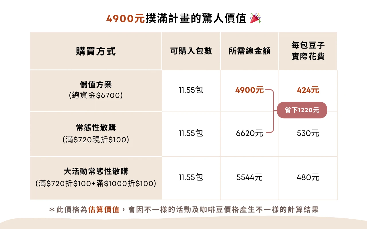 咖啡綠儲值方案02