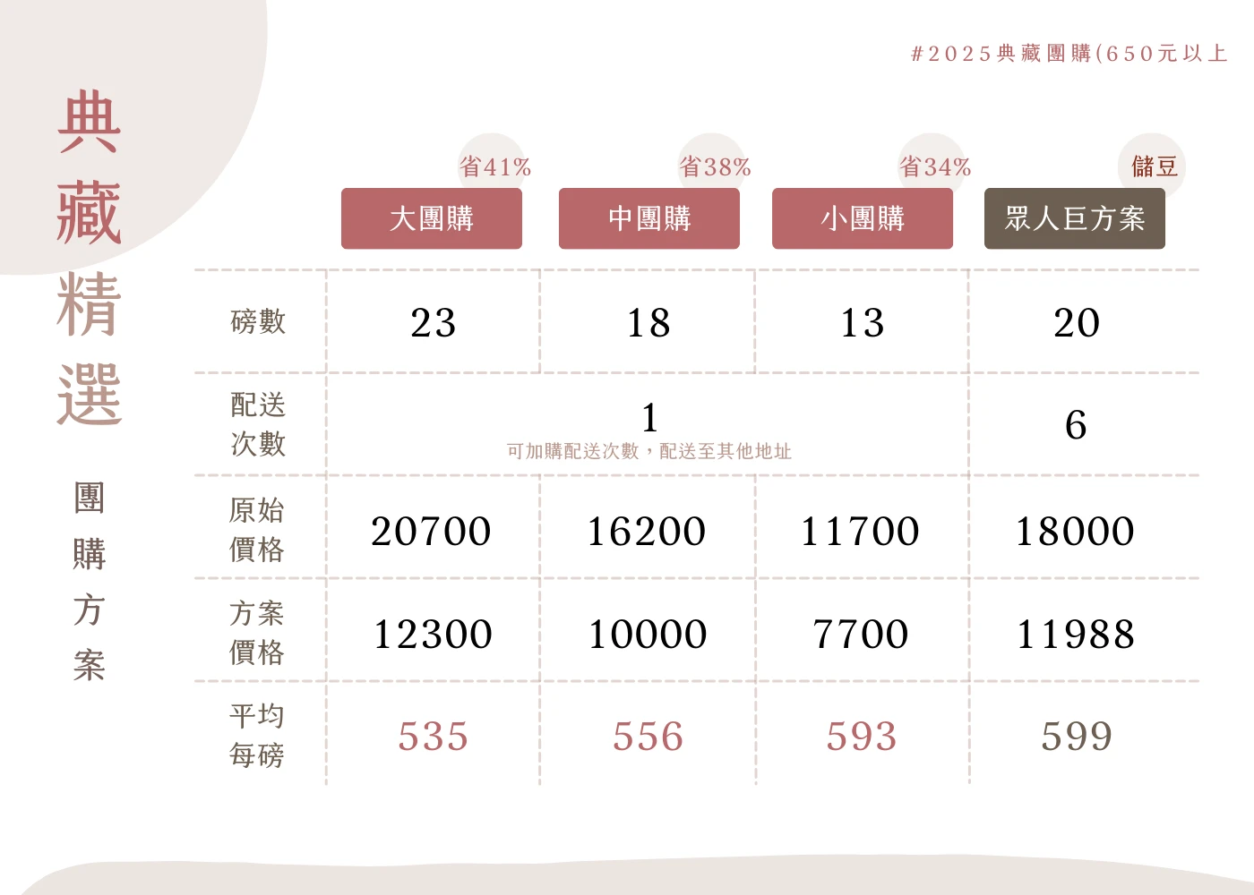 典藏咖啡豆團購－多人中方案(18包．含1次配送)｜咖啡綠商號
