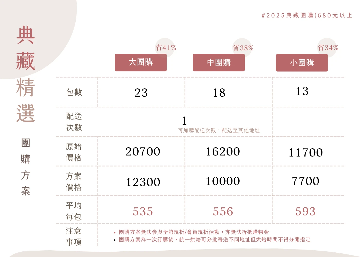 典藏咖啡豆團購－經濟小方案(13包．含1次配送)｜咖啡綠商號