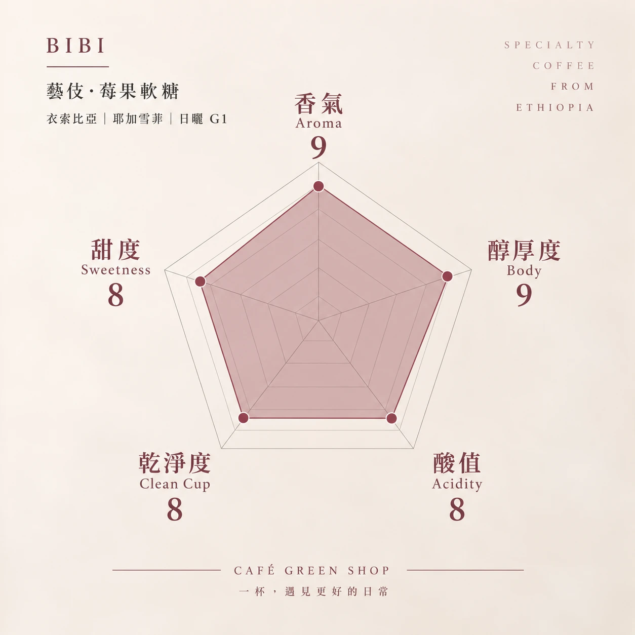 BIBI藝伎・莓果軟糖｜衣索比亞 耶加雪菲 日曬 G1