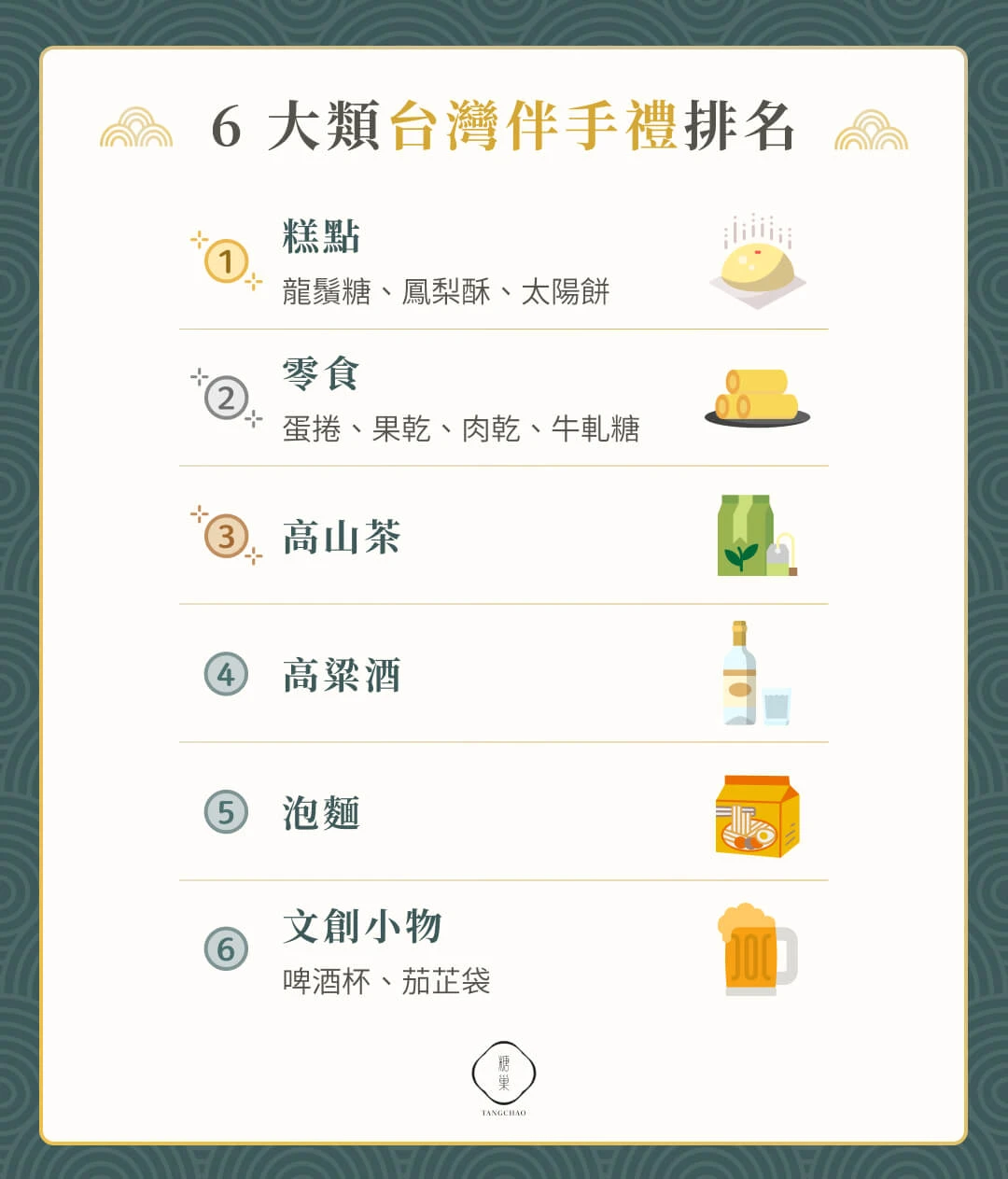 6 大類台灣伴手禮排名