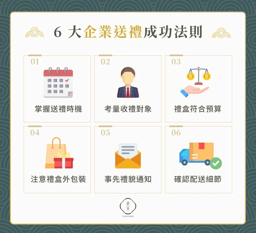 6 大企業送禮成功法則