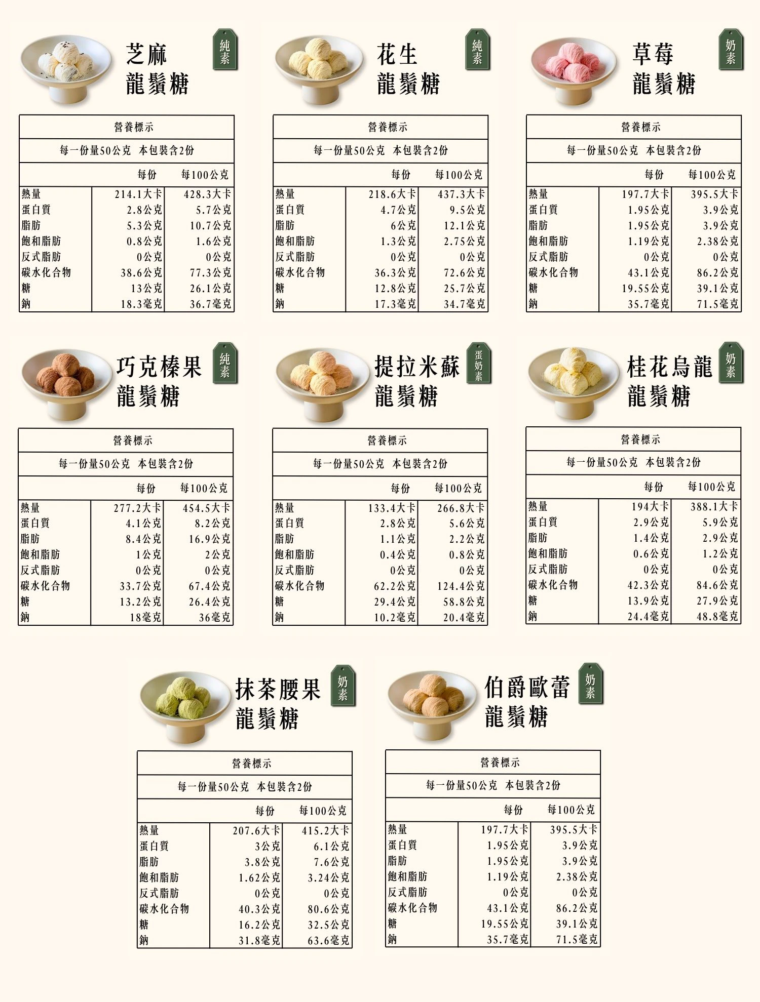 糖巢八款人氣口味營養成分表