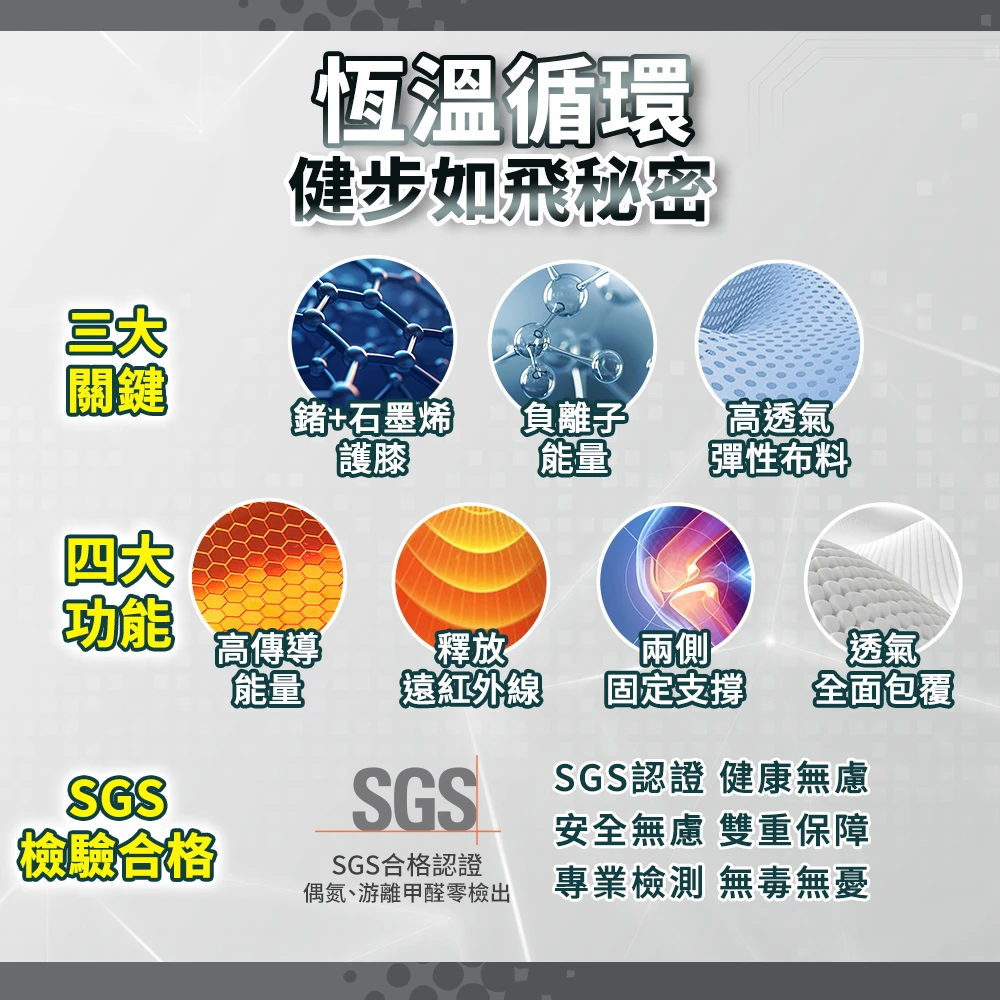 護身家-能量鍺+ 石墨烯護膝(雙/盒)