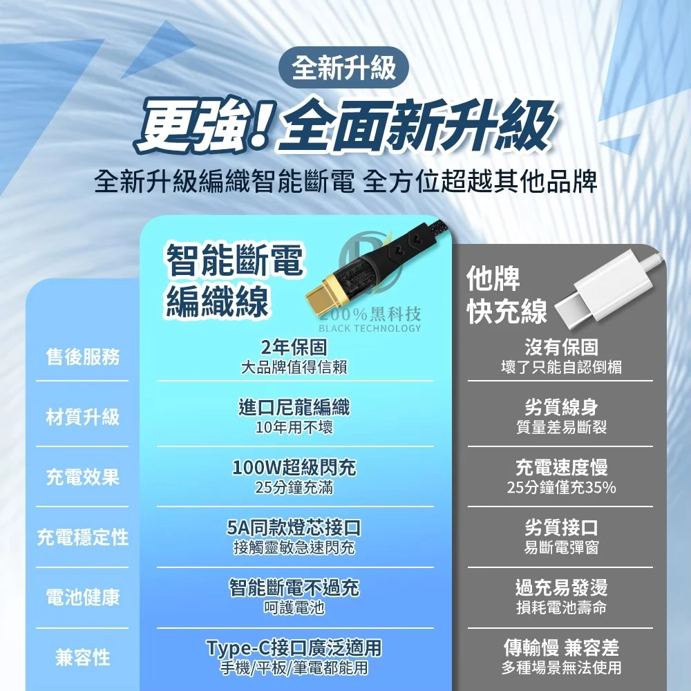 BT200%黑科技-超極速充電線/入