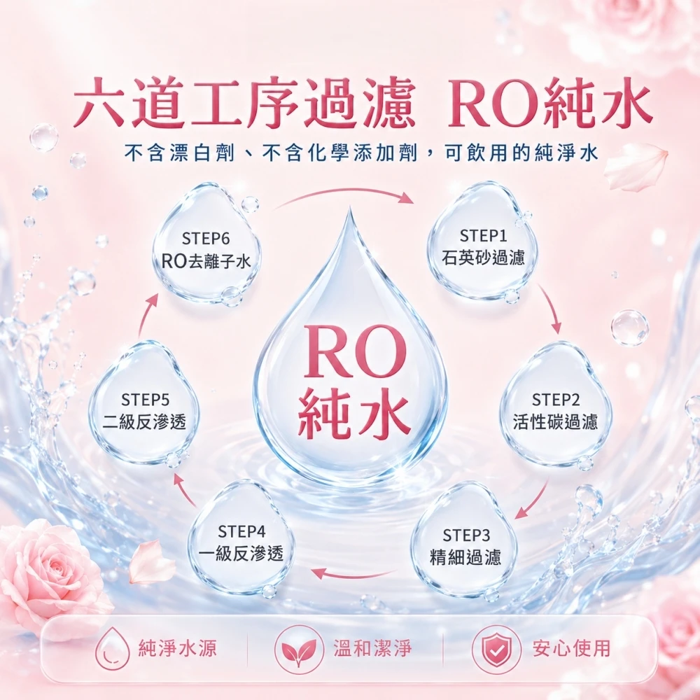 限購-護森家-RO純水濕紙巾 (80抽/包)