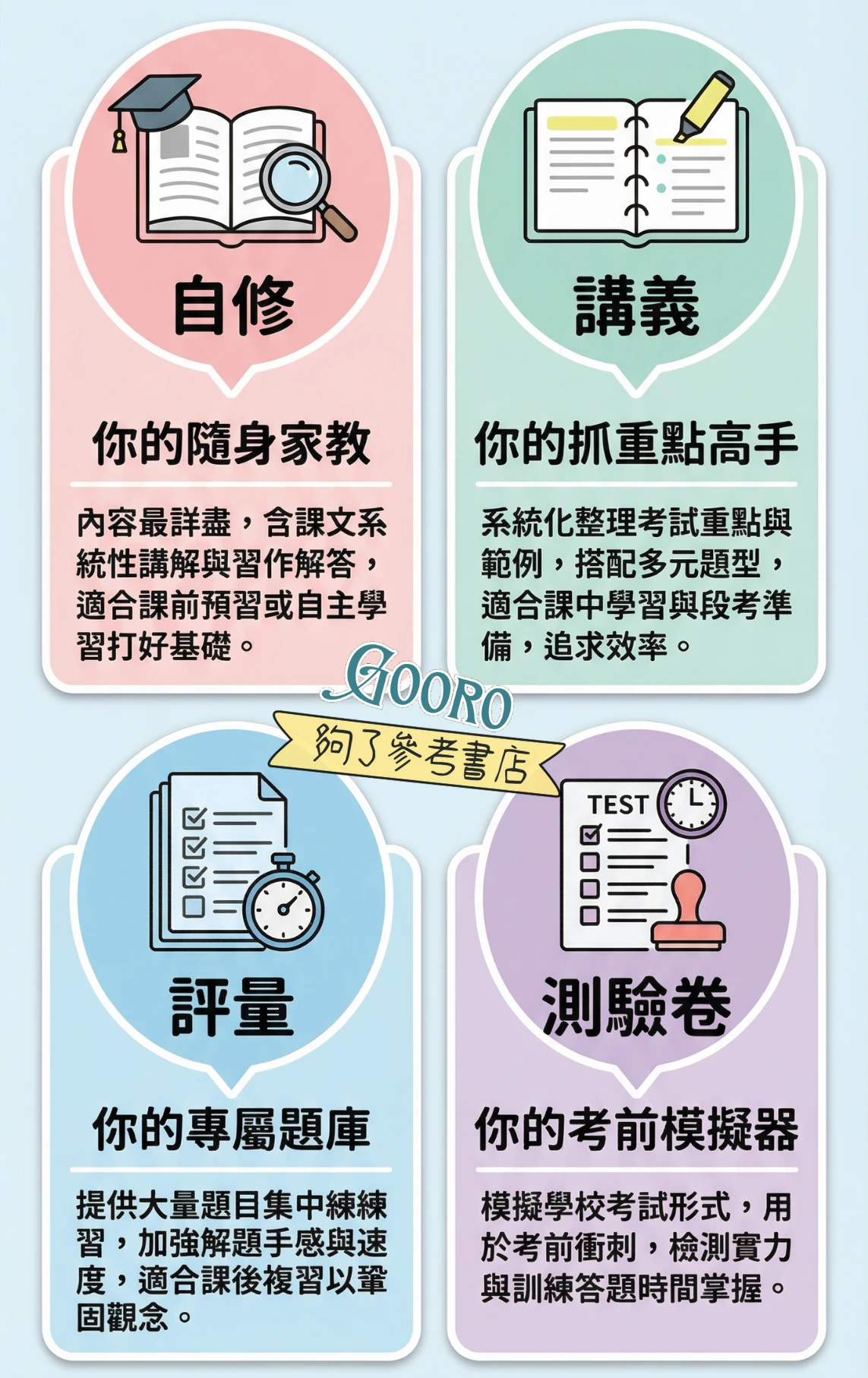 國中自修、講義、評量、測驗卷功能與學習任務比較