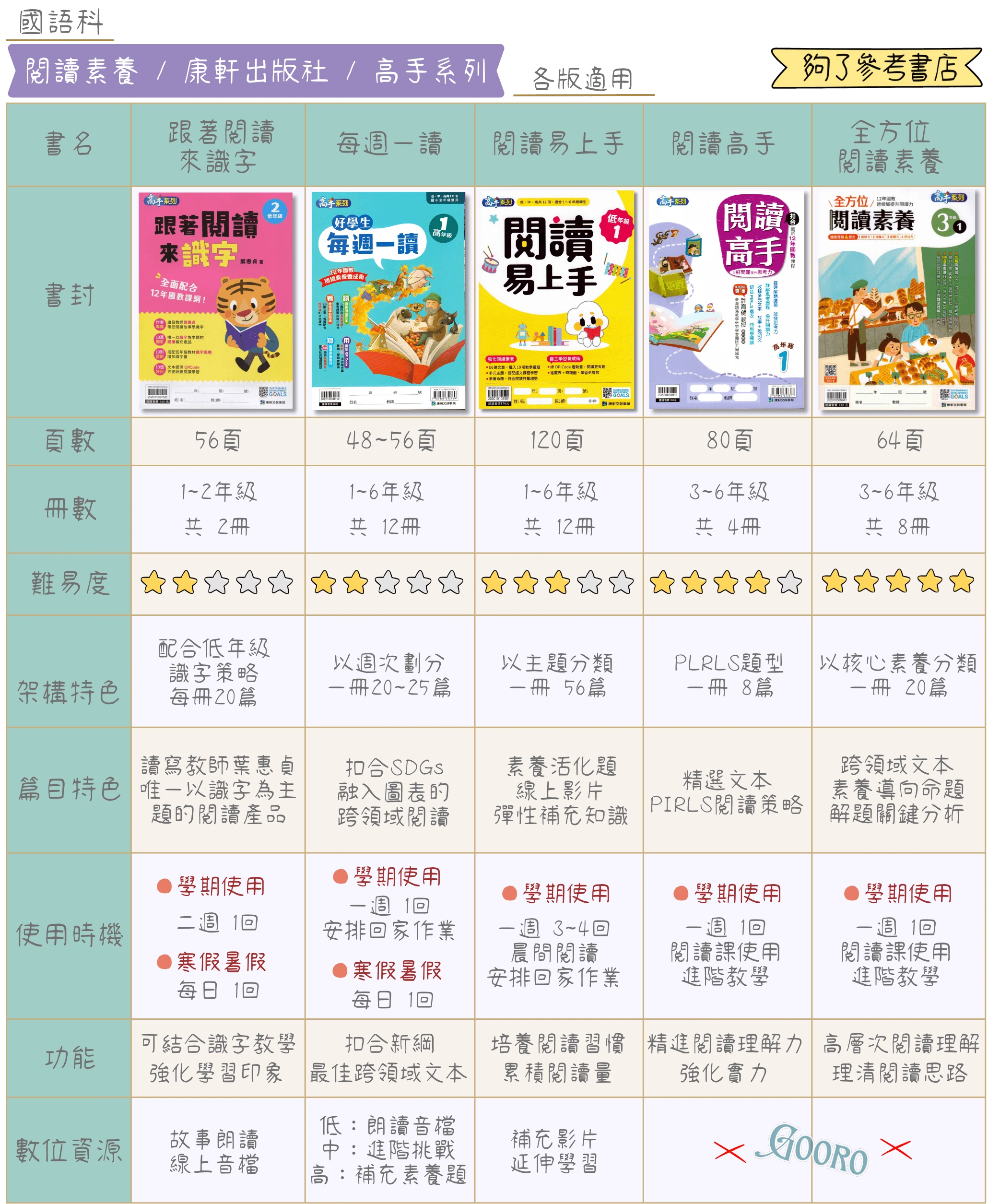 翰林國小國語閱讀素養教材比較