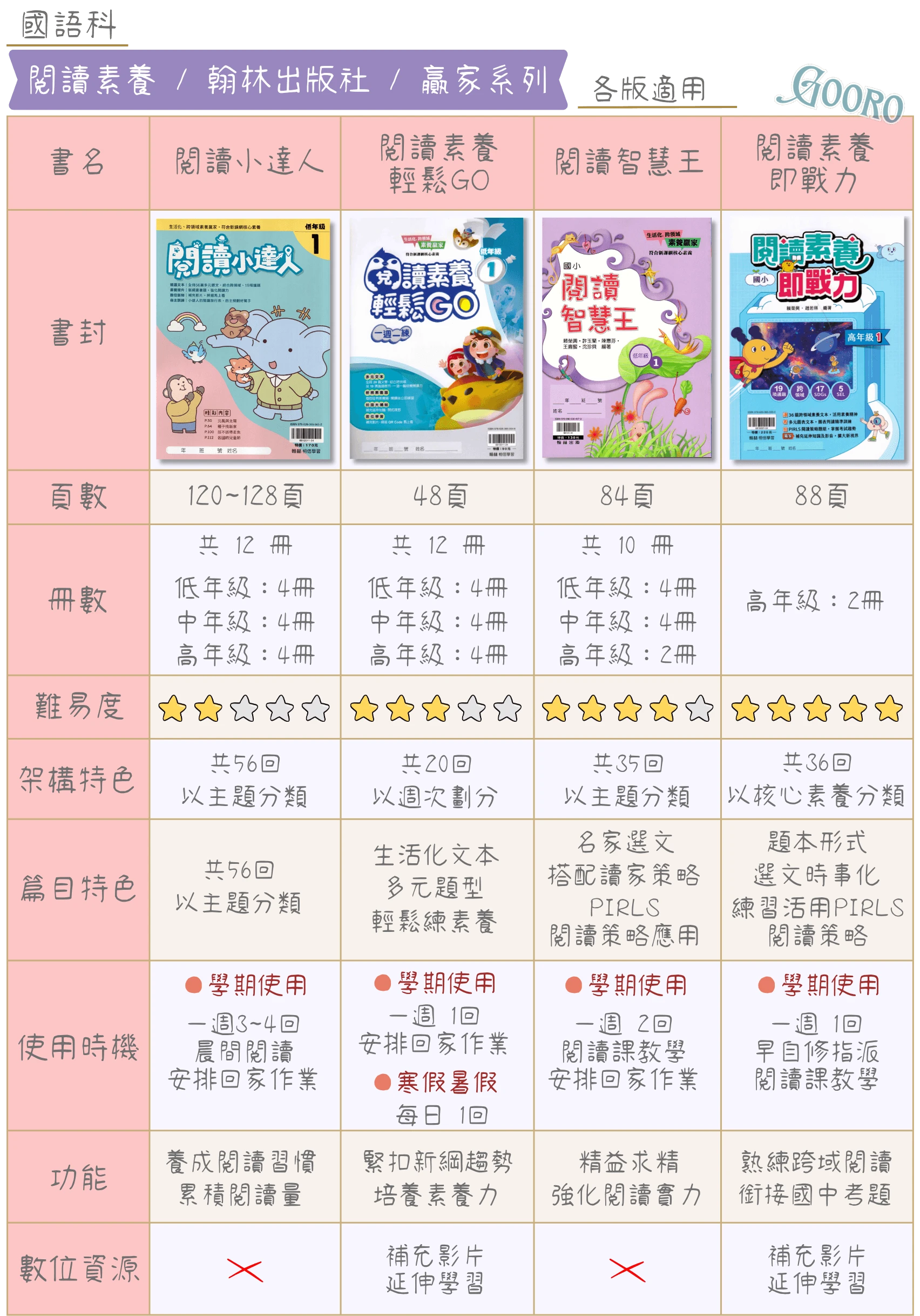 南一國小國語閱讀素養教材比較