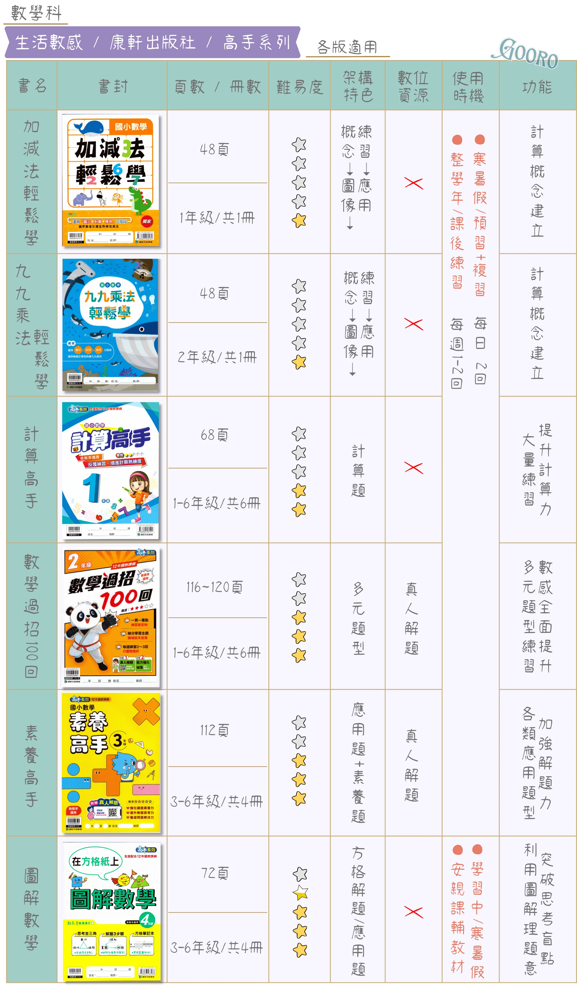 翰林國小數學課外加強教材比較