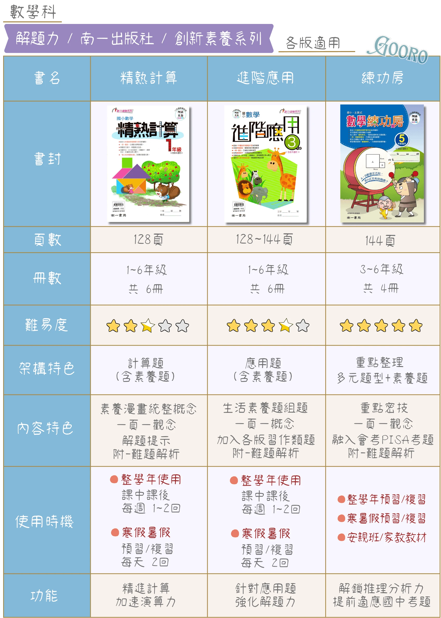 康軒國小數學課外加強教材比較