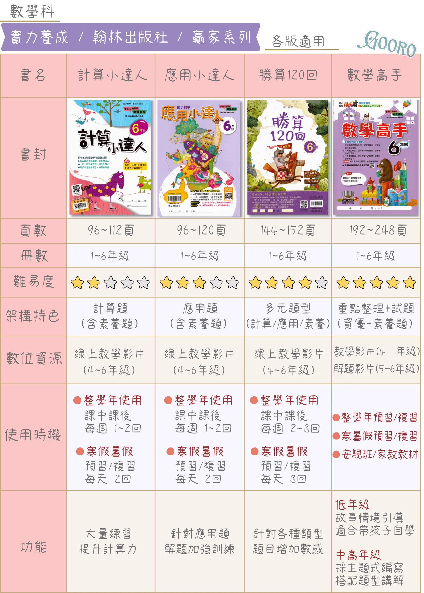 南一國小數學課外加強教材比較