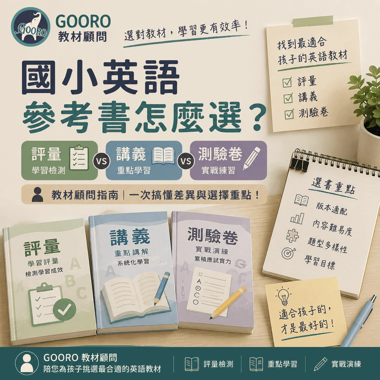 國小英語參考書怎麼選？評量、講義、測驗卷差異｜教材顧問指南