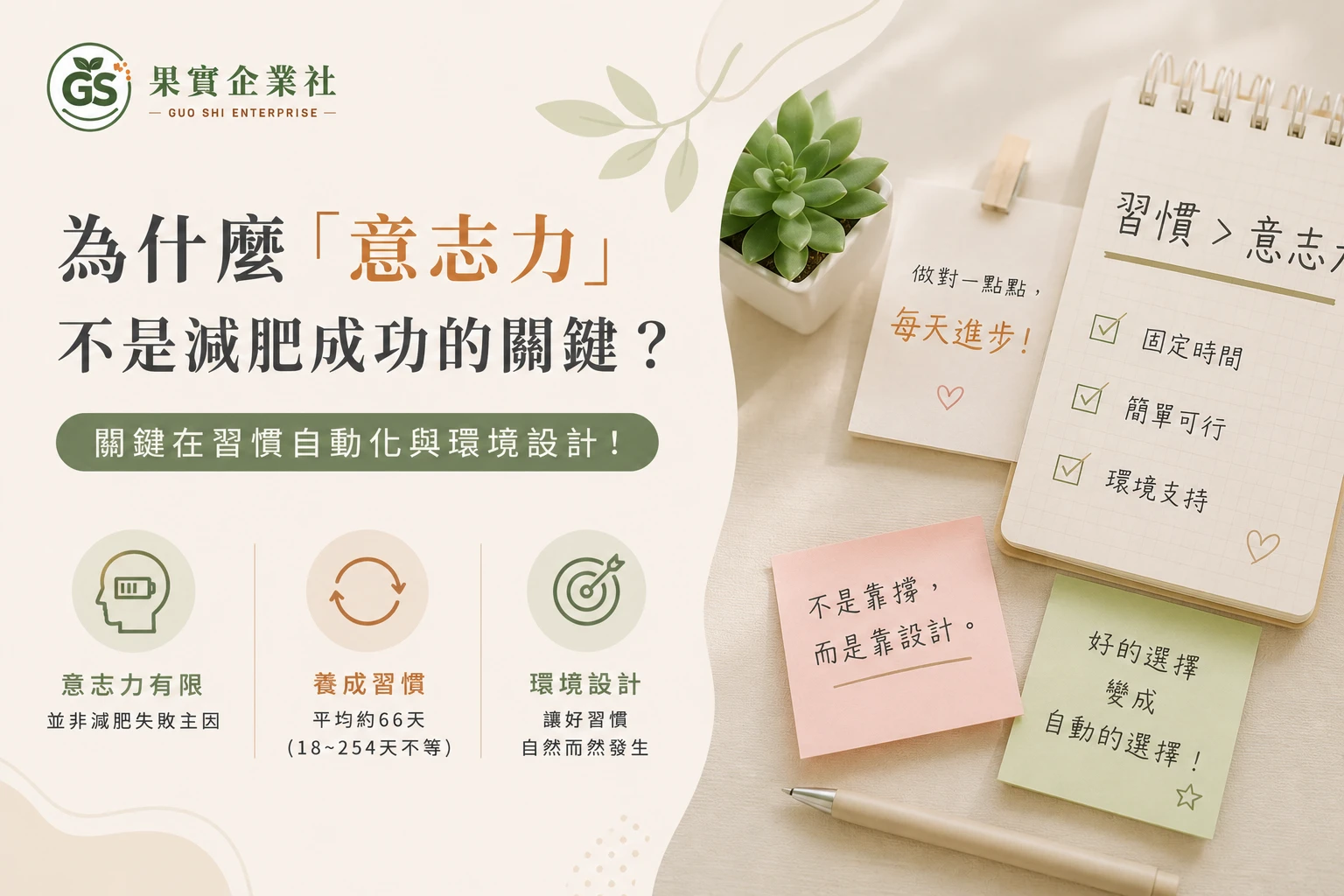 為什麼「意志力」不是減肥成功的關鍵？（習慣科學角度）