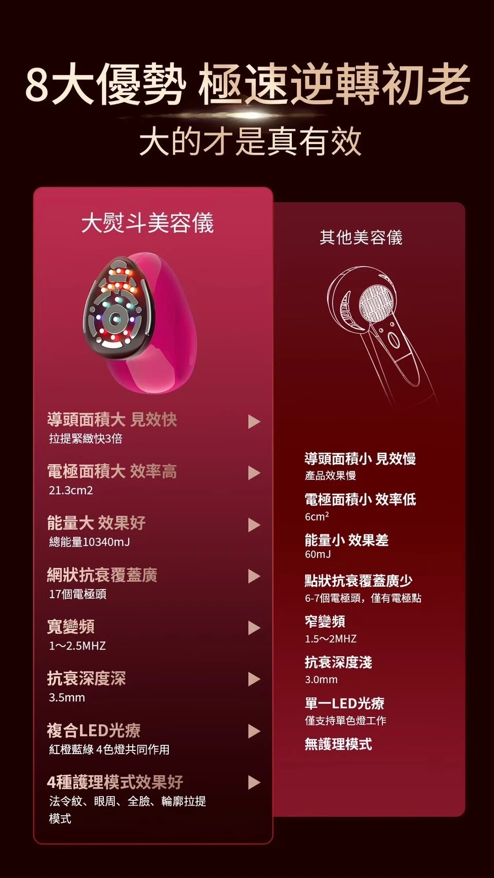 (賠本出清買一送一)有米大熨斗美容儀｜活動中《下單贈凝膠2條》