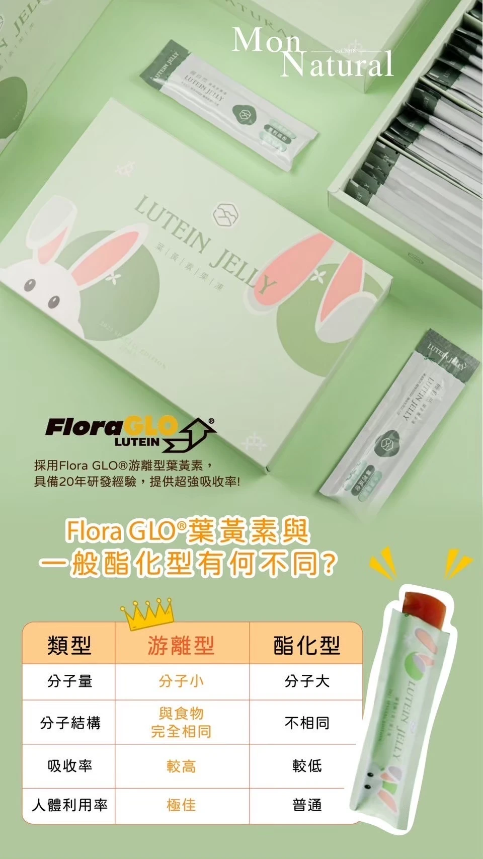 饅自然系列 葉黃素果凍｜童芯益生菌｜饅酵順