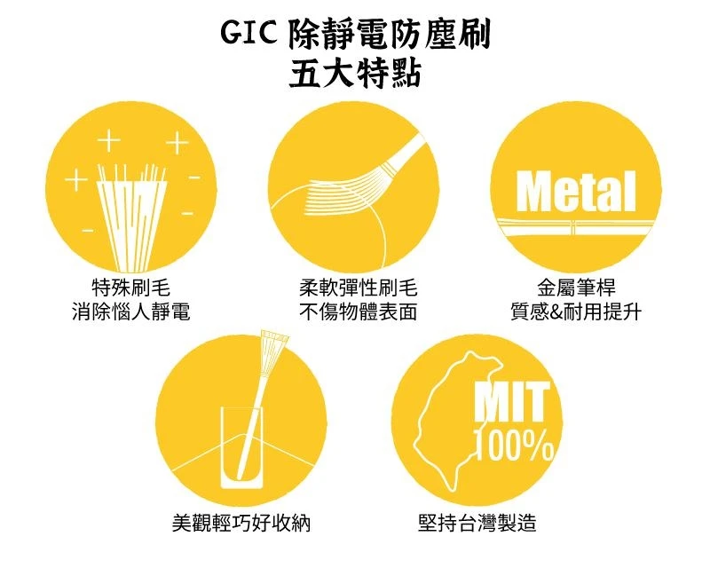 GIC TC-19 除靜電防塵刷