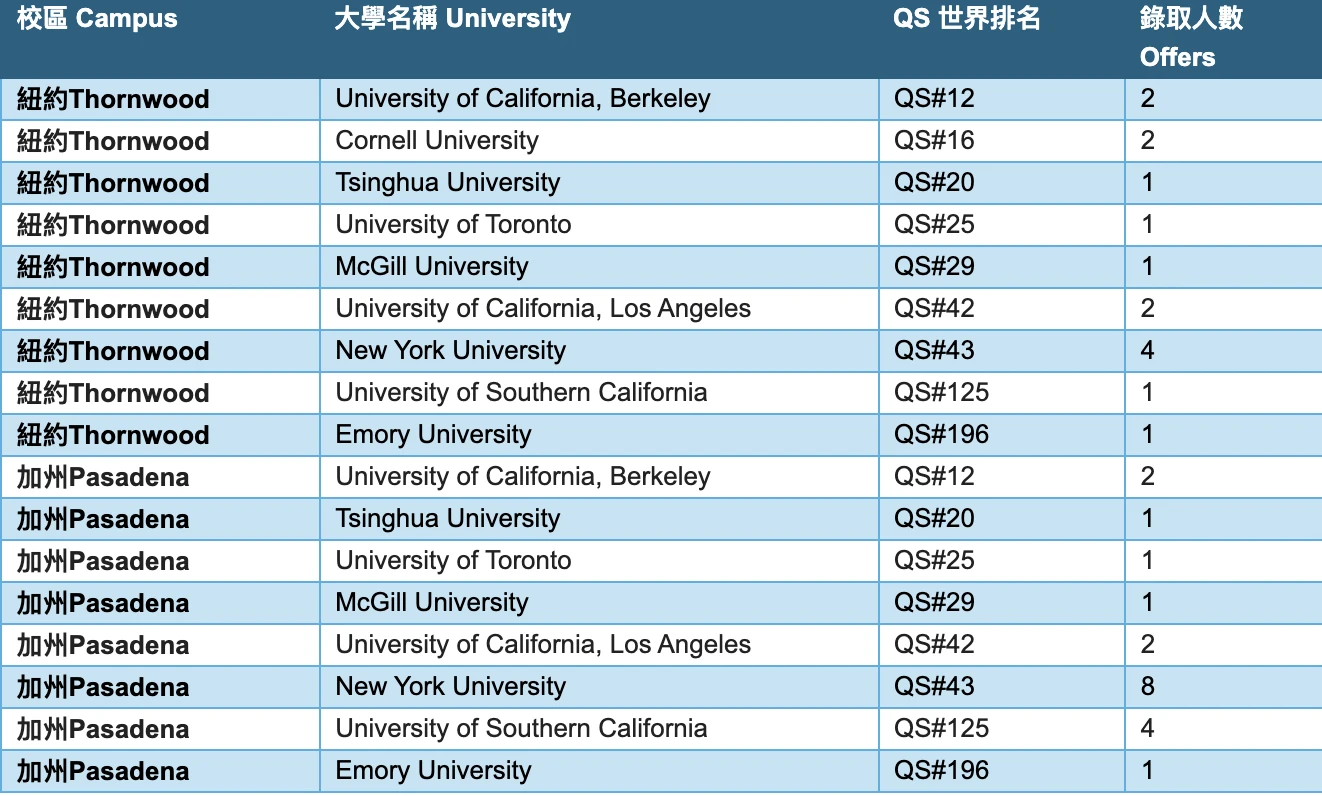 ✨ 夢想直達世界頂尖名校！EF Academy 助你閃耀全球！🌟