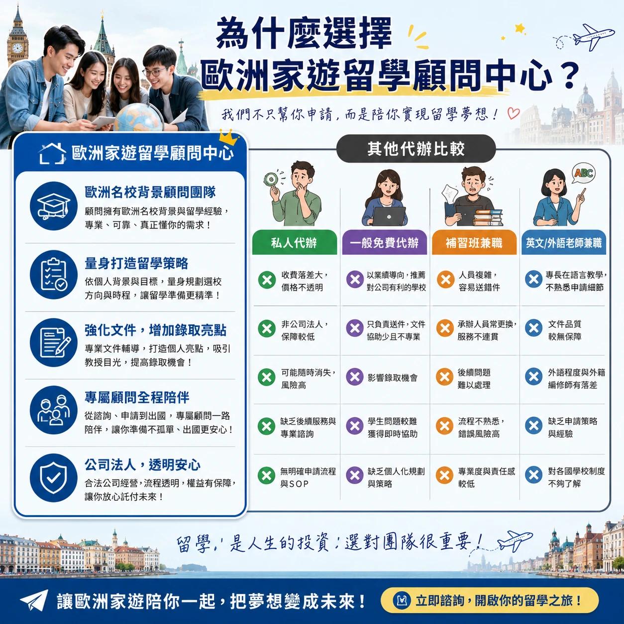 為什麼越來越多學生選擇『歐洲家遊留學顧問中心』？
