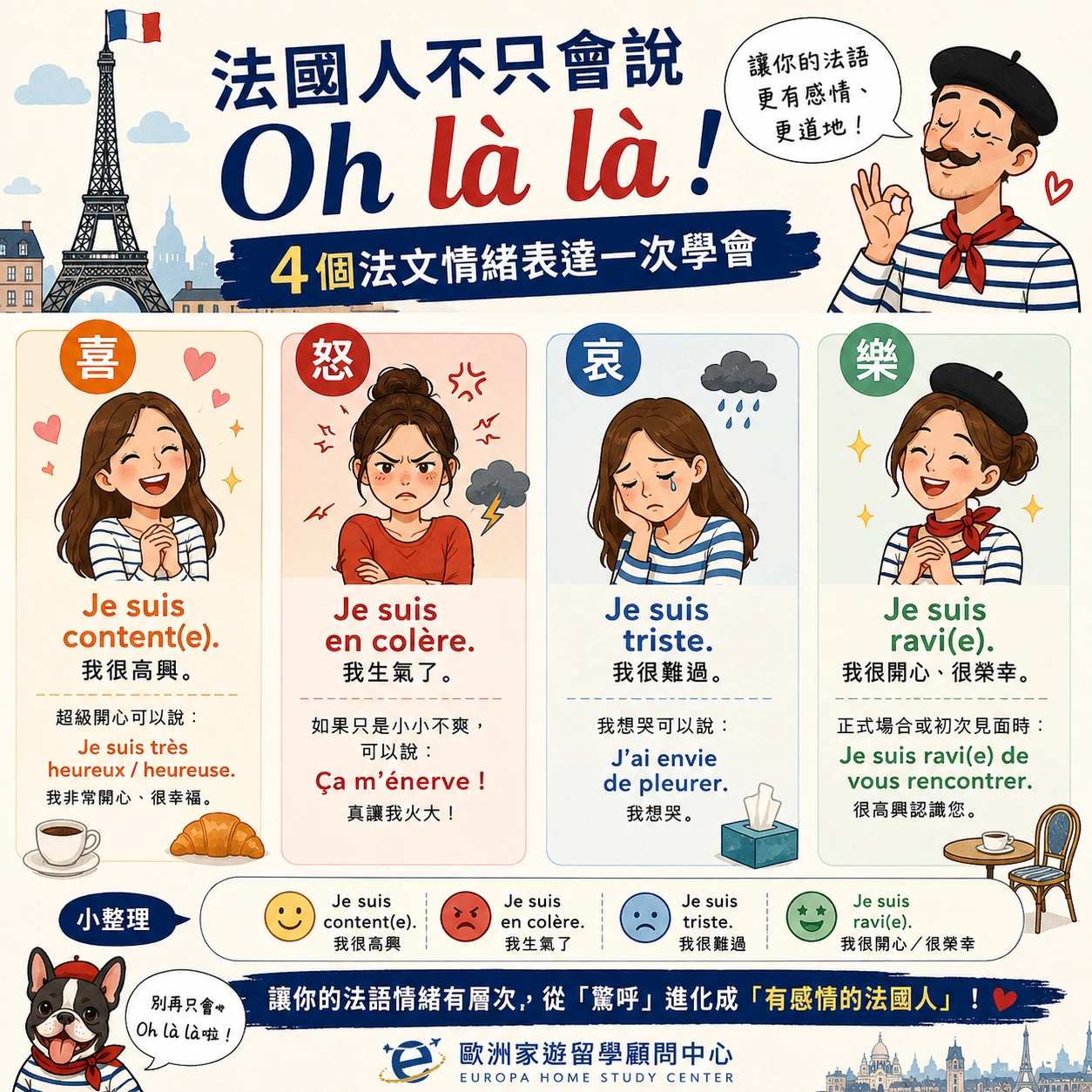 🇫🇷 法國人不只會說「Oh là là」！4種法文情緒表達一次學會