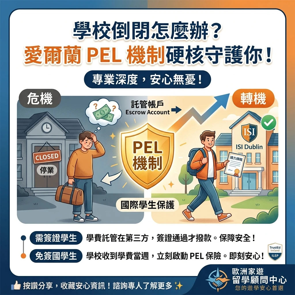 愛爾蘭留學最怕學校突然倒閉？一次看懂 PEL 學生保障機制與 Erin College 案例