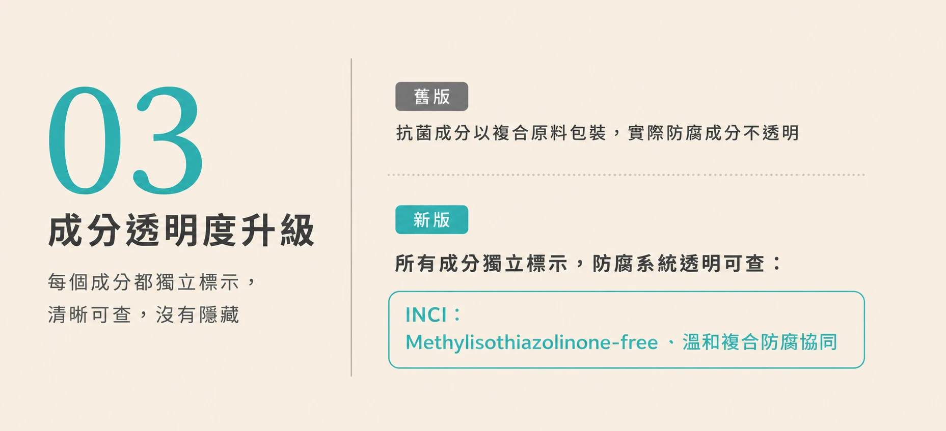胺基酸潔膚霜成分透明度升級，全成分獨立標示與防腐系統透明可查