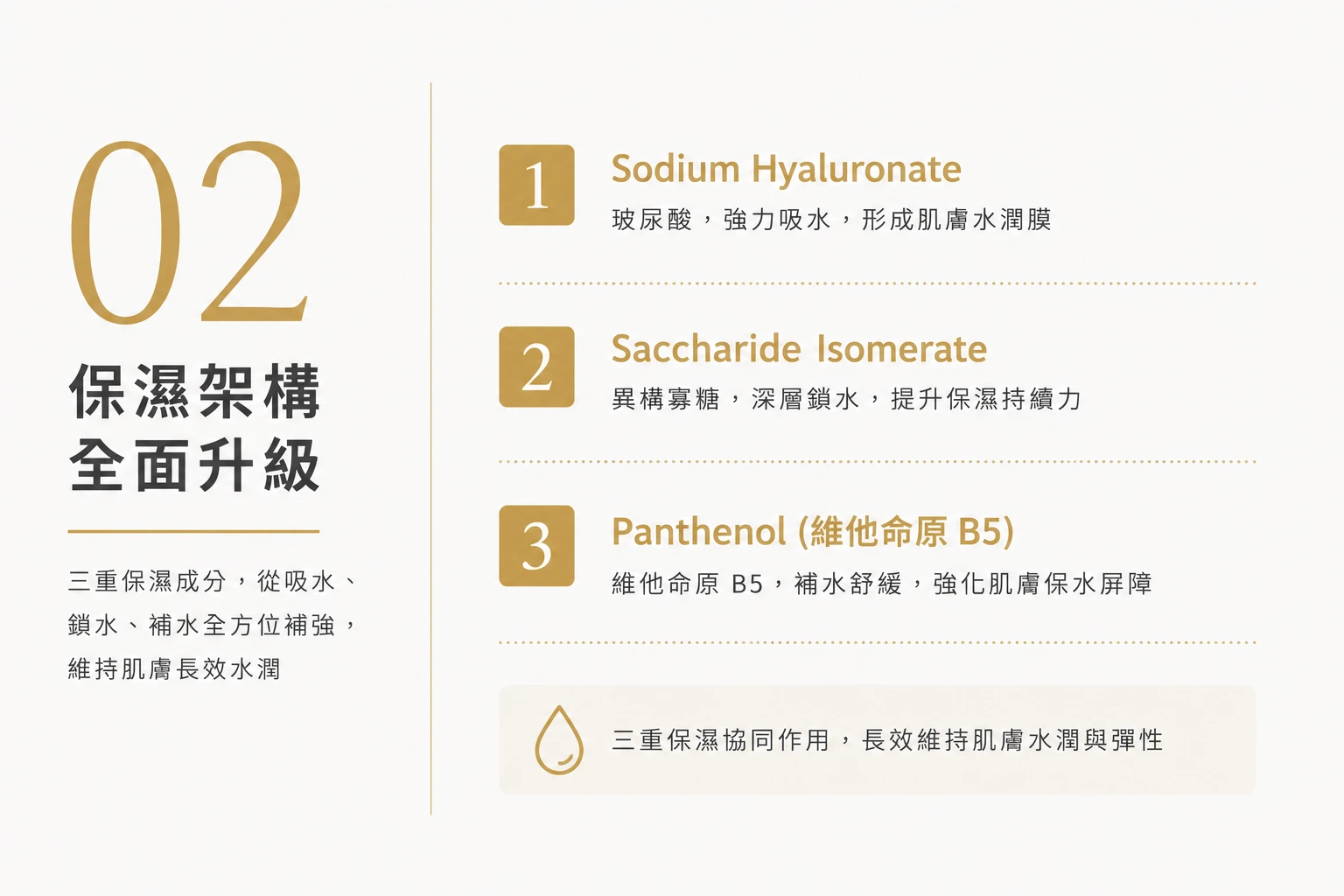 水感新肌保濕精華完整保濕修護成分與長效水潤彈性說明
